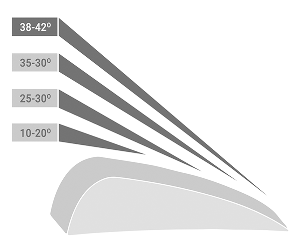 Конвексная заточка ножниц Углы заточки парикмахерских ножниц ROO Professional
