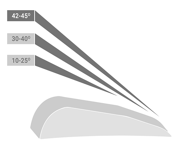Полу-конвексная заточка ножниц Углы заточки парикмахерских ножниц ROO Professional